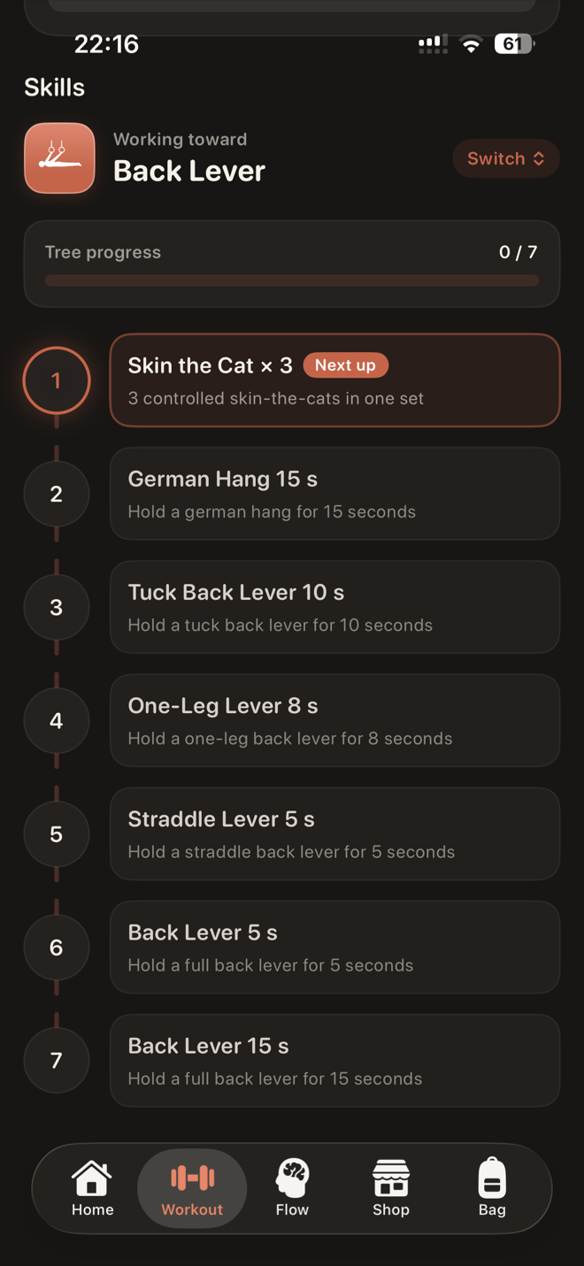 Skin the CatとGerman Hangからフル・バックレバーまでのスキル進行ツリー