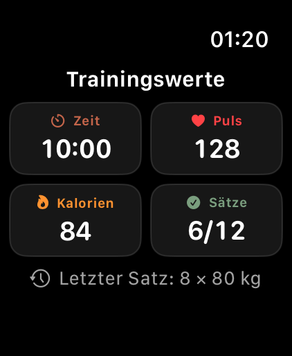 Trainingswerte auf Apple Watch mit Zeit, Puls, aktiven Kalorien, Satzfortschritt und letztem Satz