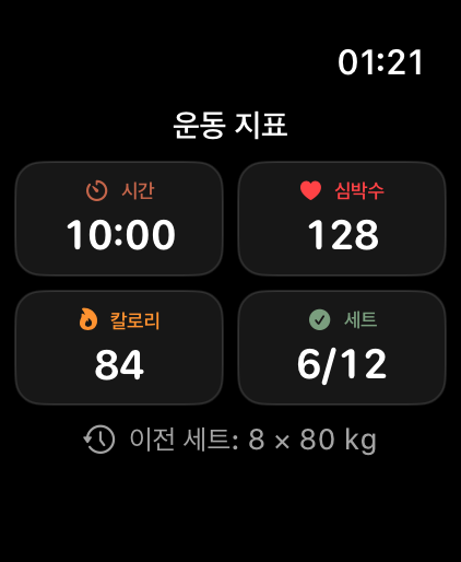 시간, 심박수, 활동 칼로리, 세트 진행, 이전 세트를 보여 주는 Apple Watch 운동 지표 화면